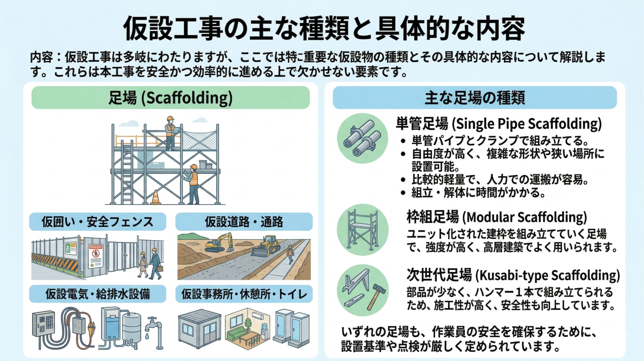 【初心者必見】仮設工事とは？種類・メリット・デメリット・安全管理まで徹底解説 | 東洋建工株式会社｜福岡の大規模修繕パイオニア｜コスト適正化と ...