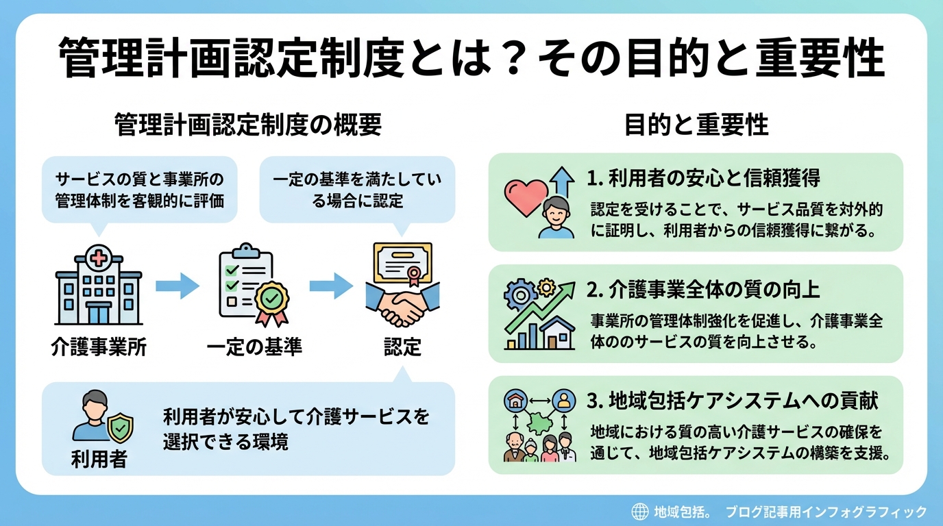 管理計画認定制度とは？その目的と重要性