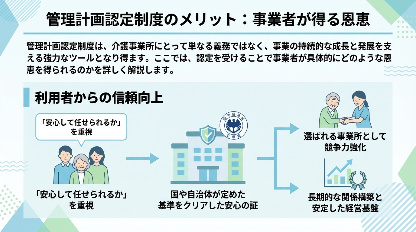 管理計画認定制度のメリット：事業者が得る恩恵