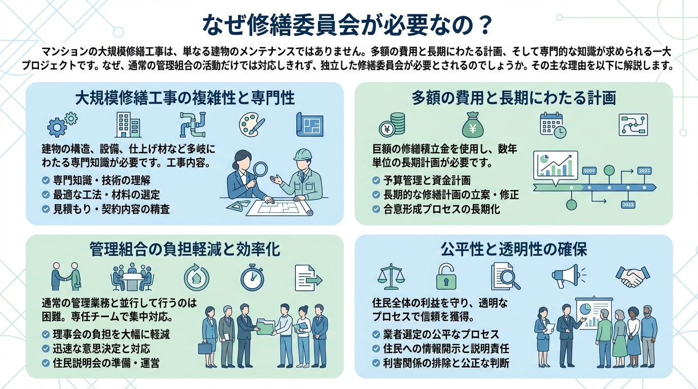 なぜ修繕委員会が必要なの?