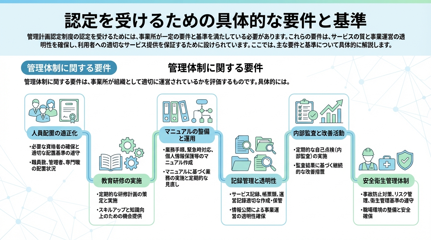 認定を受けるための具体的な要件と基準