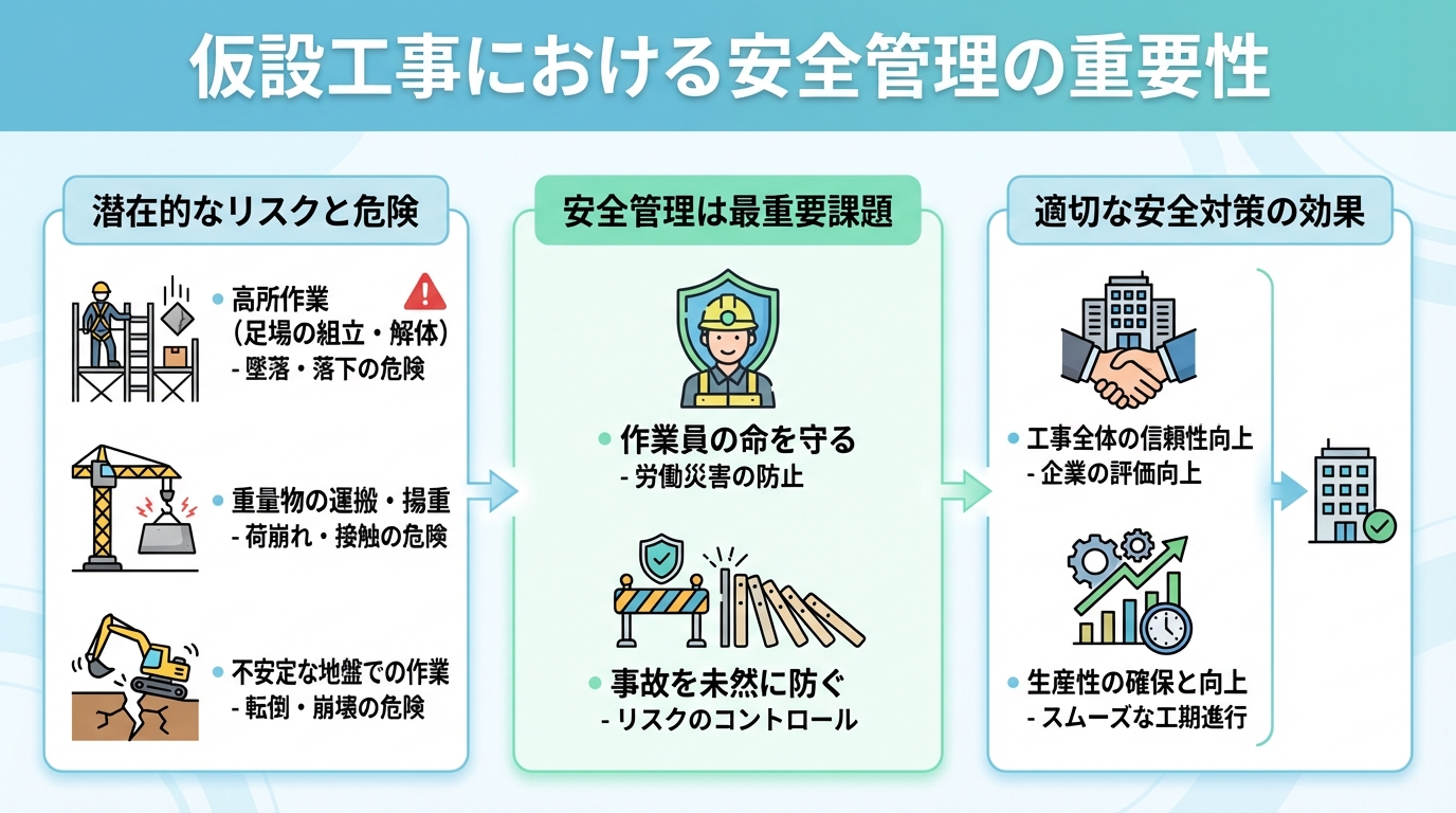 仮設工事における安全管理の重要性