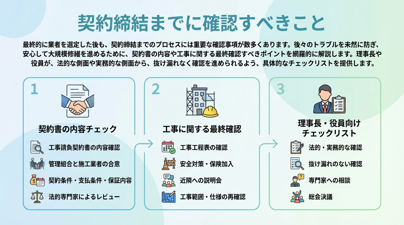 契約締結までに確認すべきこと